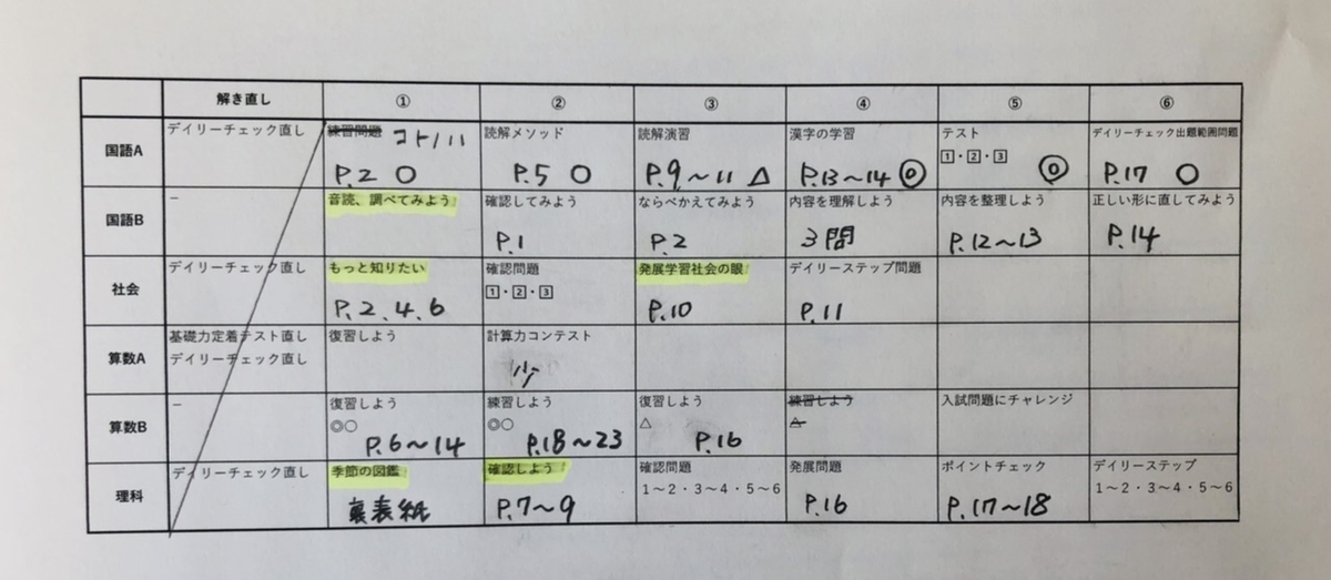 SAPIX 小6 サピックス SS特訓 理科 通年セット 【全11回分フルセット】 2024 035M2D SAPIX 小6 サピックス SS特訓(SSS3Aｰ01～14) 理科 知識論理力