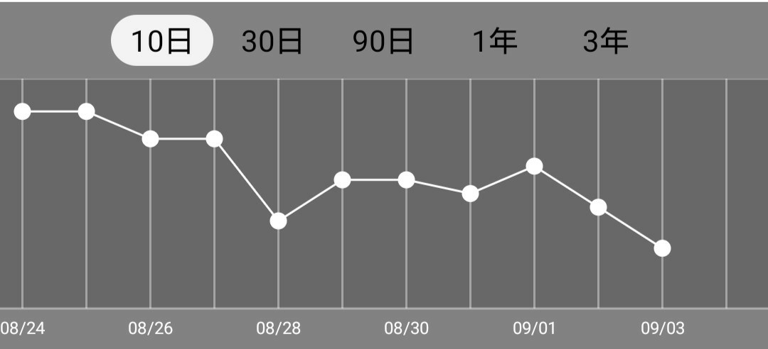 f:id:mocomchan:20200904220617j:plain f:id:mocomchan:20200904220617j:plain