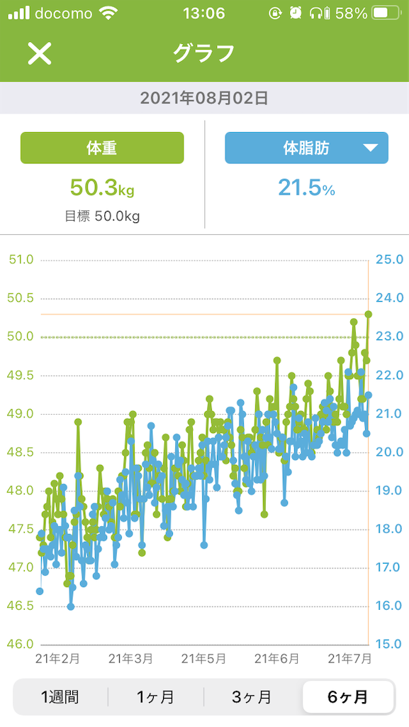 f:id:mocomocomoco1:20210802194711p:image