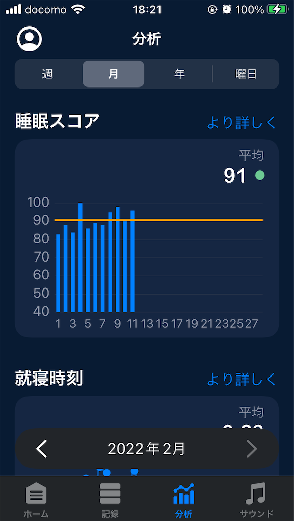f:id:mocomocomoco1:20220211182206p:image f:id:mocomocomoco1:20220211182206p:image