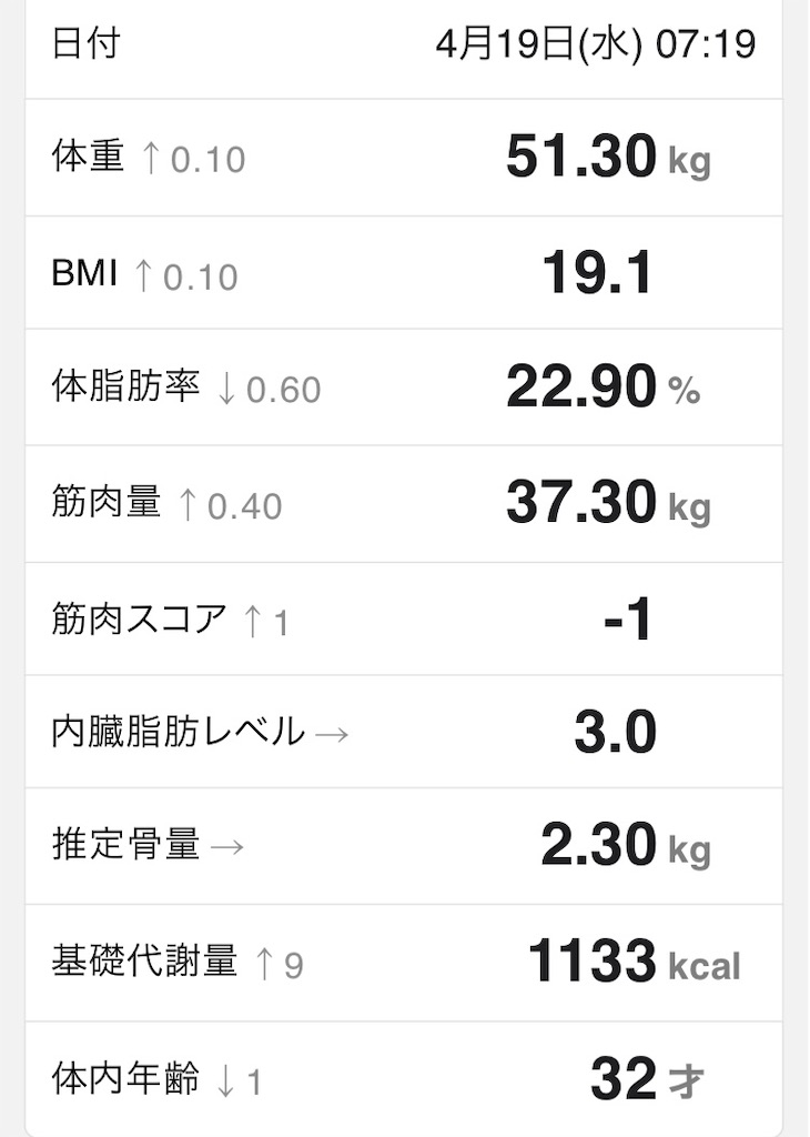 f:id:mocomocomoco1:20230420132421j:image f:id:mocomocomoco1:20230420132421j:image