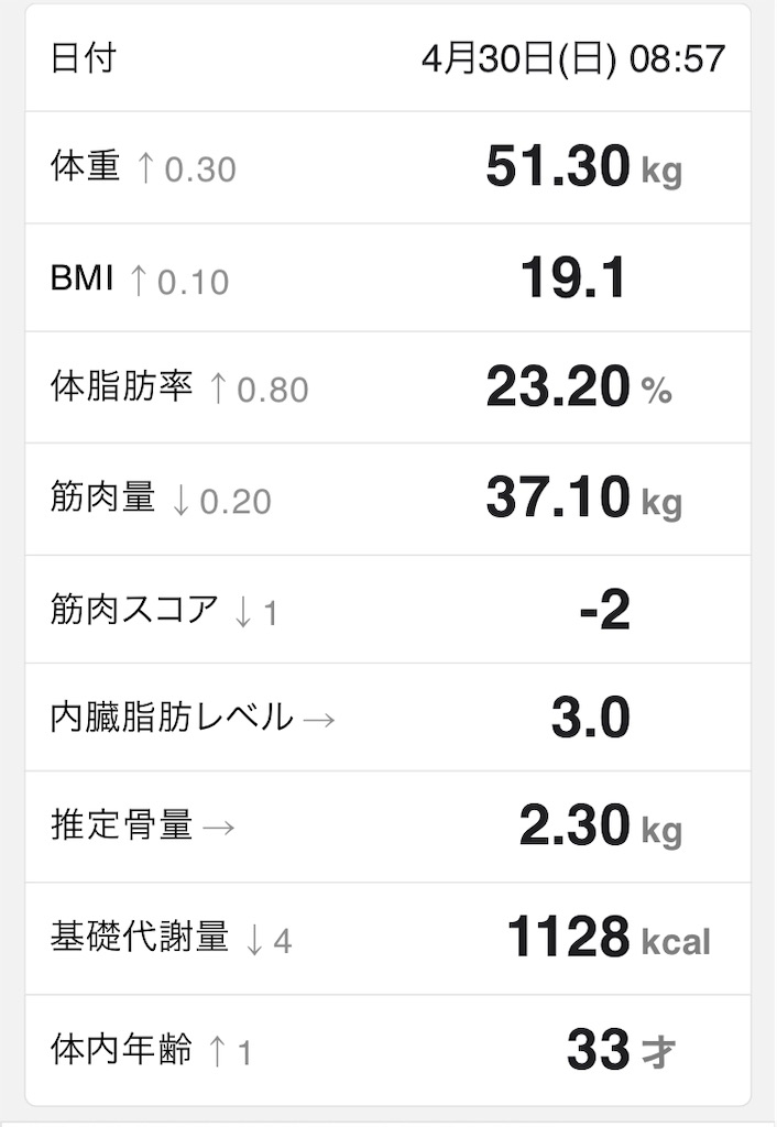 f:id:mocomocomoco1:20230501204147j:image