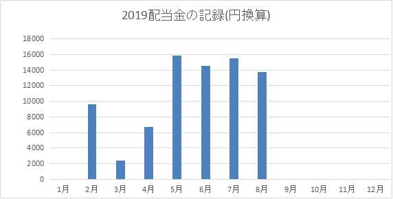f:id:mocomocotarou:20190810150025j:plain