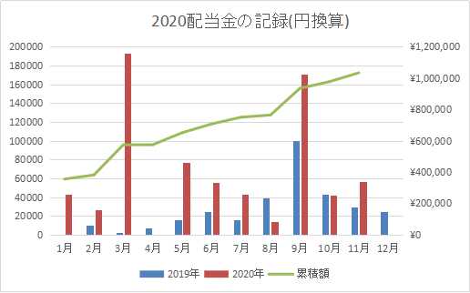 f:id:mocomocotarou:20201119232947j:plain
