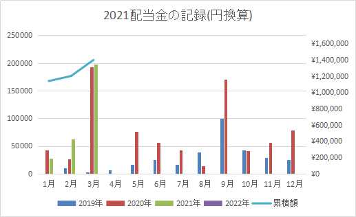 f:id:mocomocotarou:20210330152235j:plain