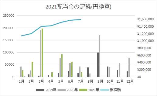f:id:mocomocotarou:20210706164722j:plain