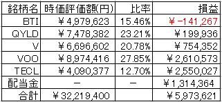 f:id:mocomocotarou:20211203101121p:plain