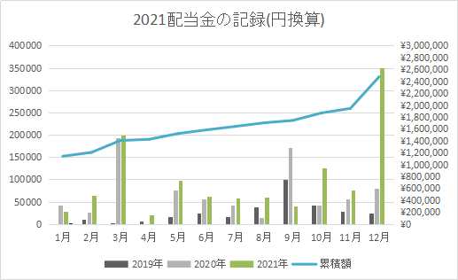 f:id:mocomocotarou:20211229112052j:plain