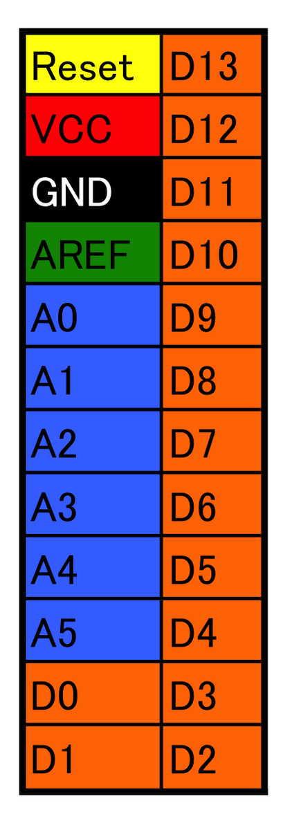 f:id:mod0:20190806121403p:plain