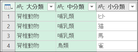 f:id:modernexcel7:20190707201555p:plain f:id:modernexcel7:20190707201555p:plain