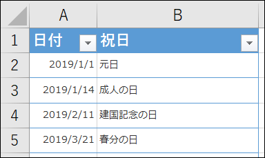f:id:modernexcel7:20190715003816p:plain f:id:modernexcel7:20190715003816p:plain