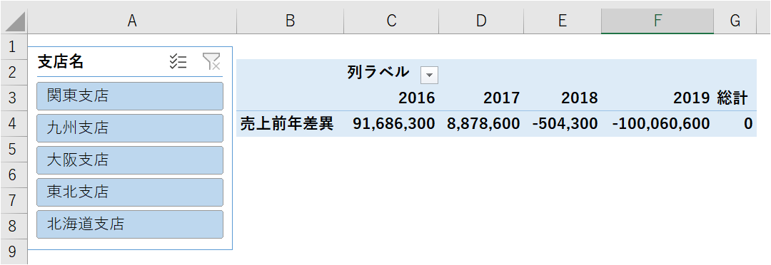 f:id:modernexcel7:20190831100517p:plain f:id:modernexcel7:20190831100517p:plain