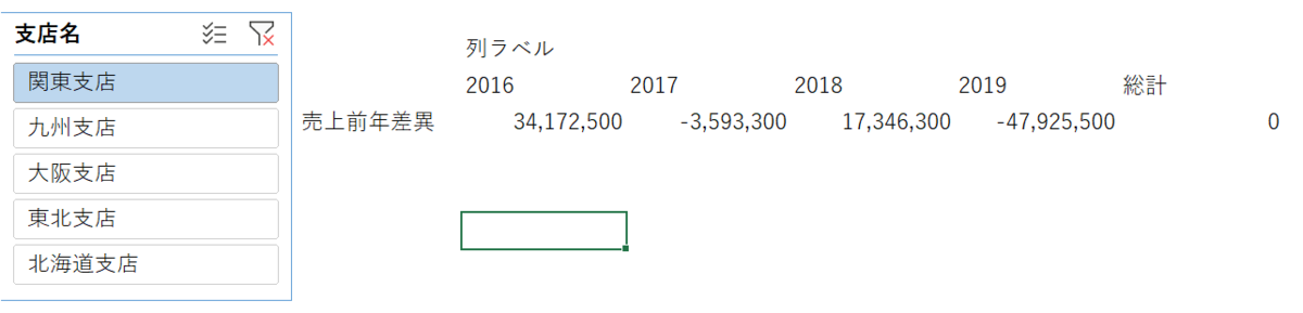 f:id:modernexcel7:20190831132329p:plain f:id:modernexcel7:20190831132329p:plain