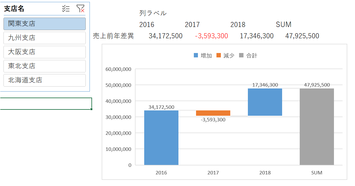 f:id:modernexcel7:20190831135057p:plain f:id:modernexcel7:20190831135057p:plain
