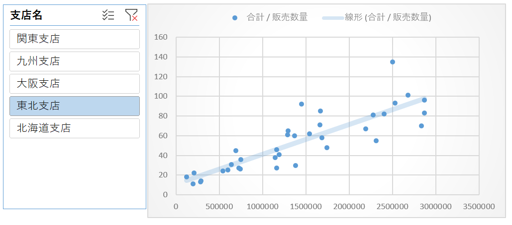 f:id:modernexcel7:20190831140144p:plain f:id:modernexcel7:20190831140144p:plain