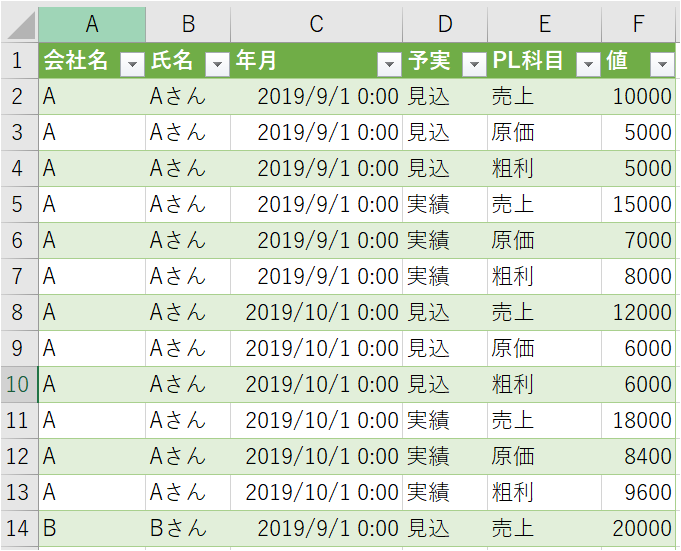 f:id:modernexcel7:20191005221112p:plain f:id:modernexcel7:20191005221112p:plain