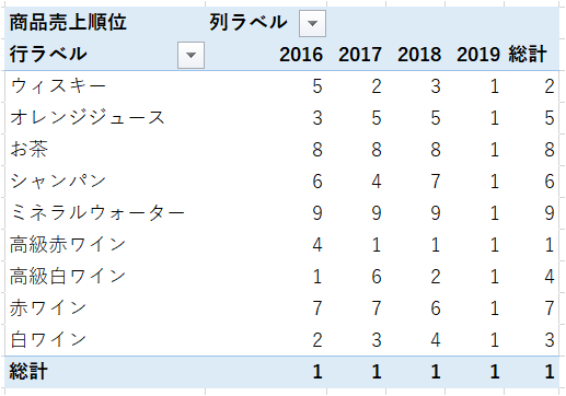 f:id:modernexcel7:20191020154109p:plain f:id:modernexcel7:20191020154109p:plain