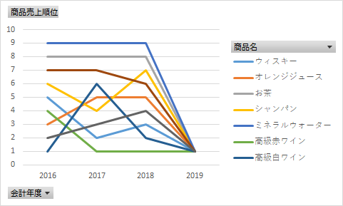 f:id:modernexcel7:20191020160009p:plain f:id:modernexcel7:20191020160009p:plain