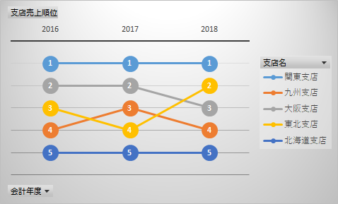 f:id:modernexcel7:20191020161641p:plain f:id:modernexcel7:20191020161641p:plain