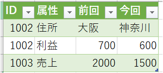 f:id:modernexcel7:20200307114637p:plain f:id:modernexcel7:20200307114637p:plain