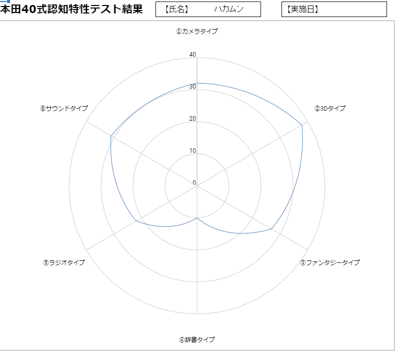 f:id:modest_kEy_V:20210627132008p:plain