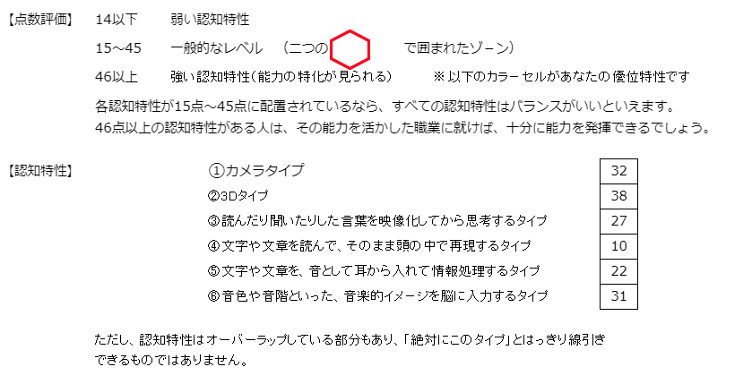 f:id:modest_kEy_V:20210627132202p:plain