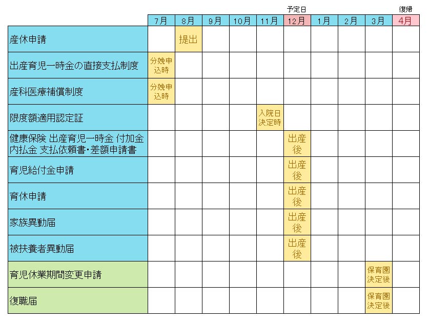 関東itソフトウェア健康保険組合加入者が行う産休 育休の手続き もになれ Moni Knowledge