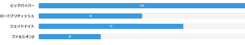 f:id:moetsukiro:20170304222258j:plain f:id:moetsukiro:20170304222258j:plain