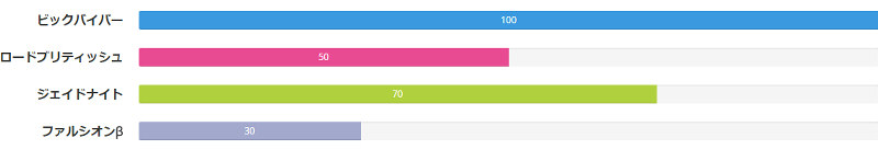 f:id:moetsukiro:20170304222315j:plain f:id:moetsukiro:20170304222315j:plain