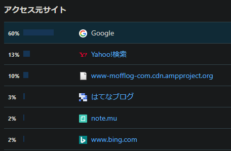 アクセス比率