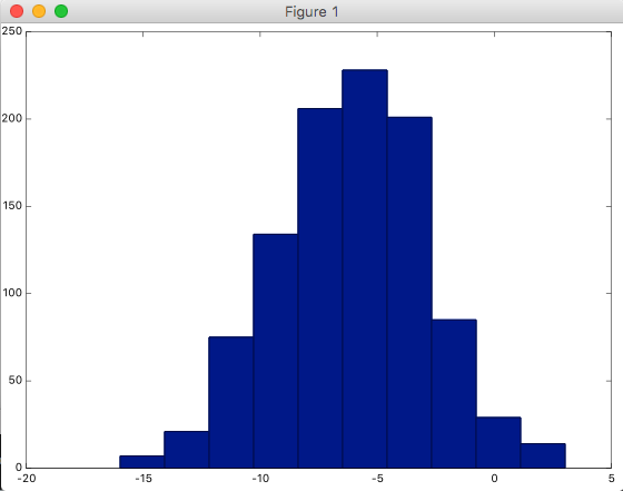 graph2