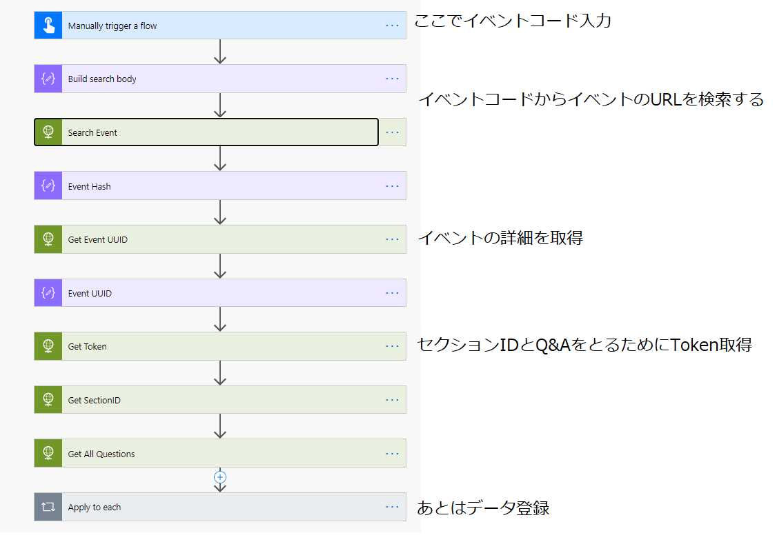 f:id:mofumofu_dance:20200531160323p:plain