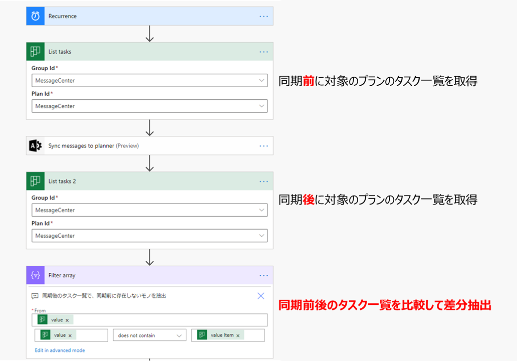 f:id:mofumofu_dance:20200823014512p:plain