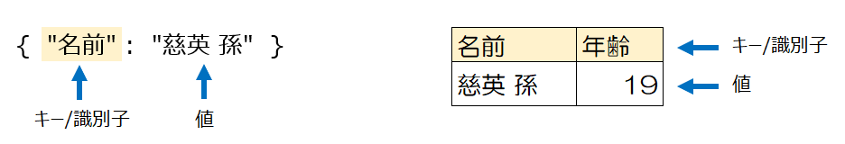 f:id:mofumofu_dance:20200903152405p:plain f:id:mofumofu_dance:20200903152405p:plain