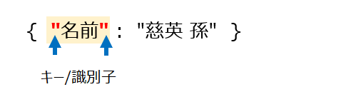 f:id:mofumofu_dance:20200903152422p:plain f:id:mofumofu_dance:20200903152422p:plain