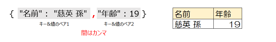 f:id:mofumofu_dance:20200903152458p:plain f:id:mofumofu_dance:20200903152458p:plain