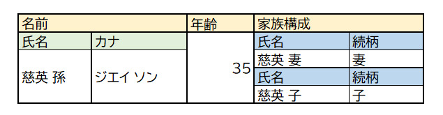 f:id:mofumofu_dance:20200903204145p:plain f:id:mofumofu_dance:20200903204145p:plain