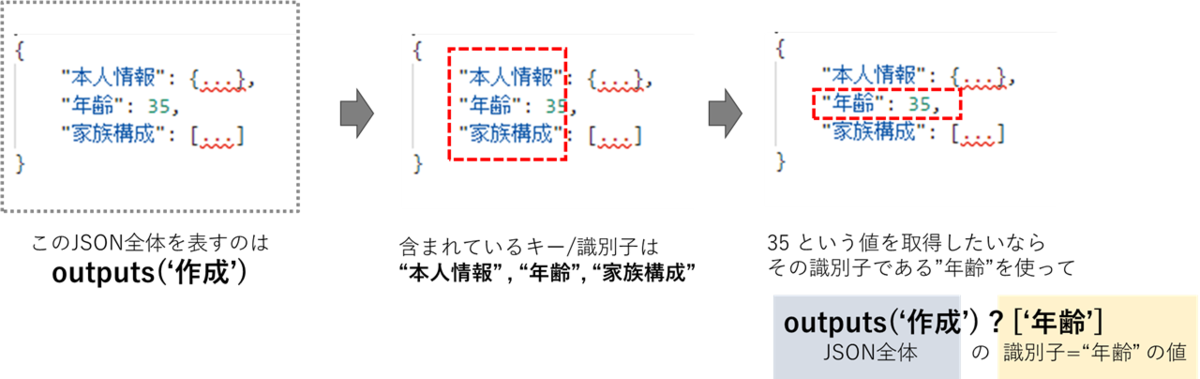 f:id:mofumofu_dance:20200904152841p:plain