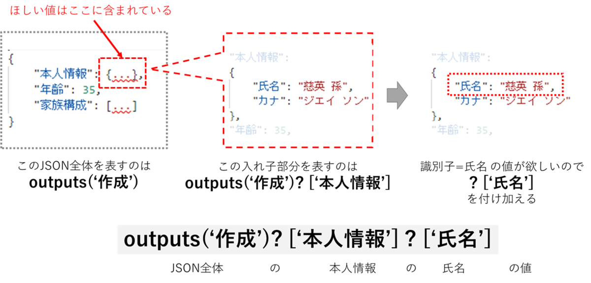 f:id:mofumofu_dance:20200904154156p:plain