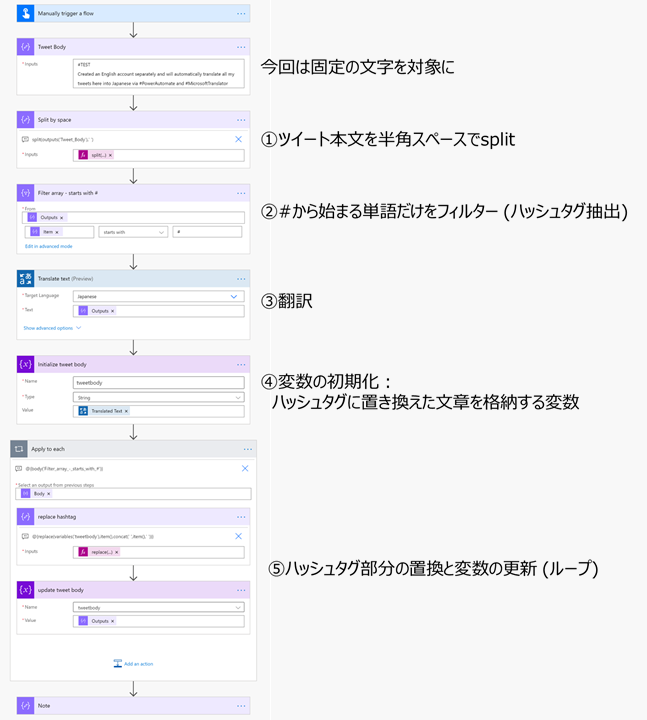 f:id:mofumofu_dance:20201009101727p:plain