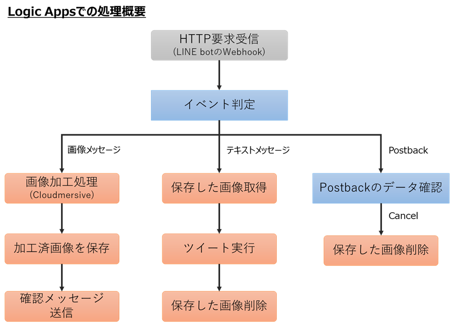 f:id:mofumofu_dance:20201107231037p:plain f:id:mofumofu_dance:20201107231037p:plain