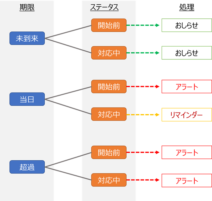 f:id:mofumofu_dance:20201123154253p:plain