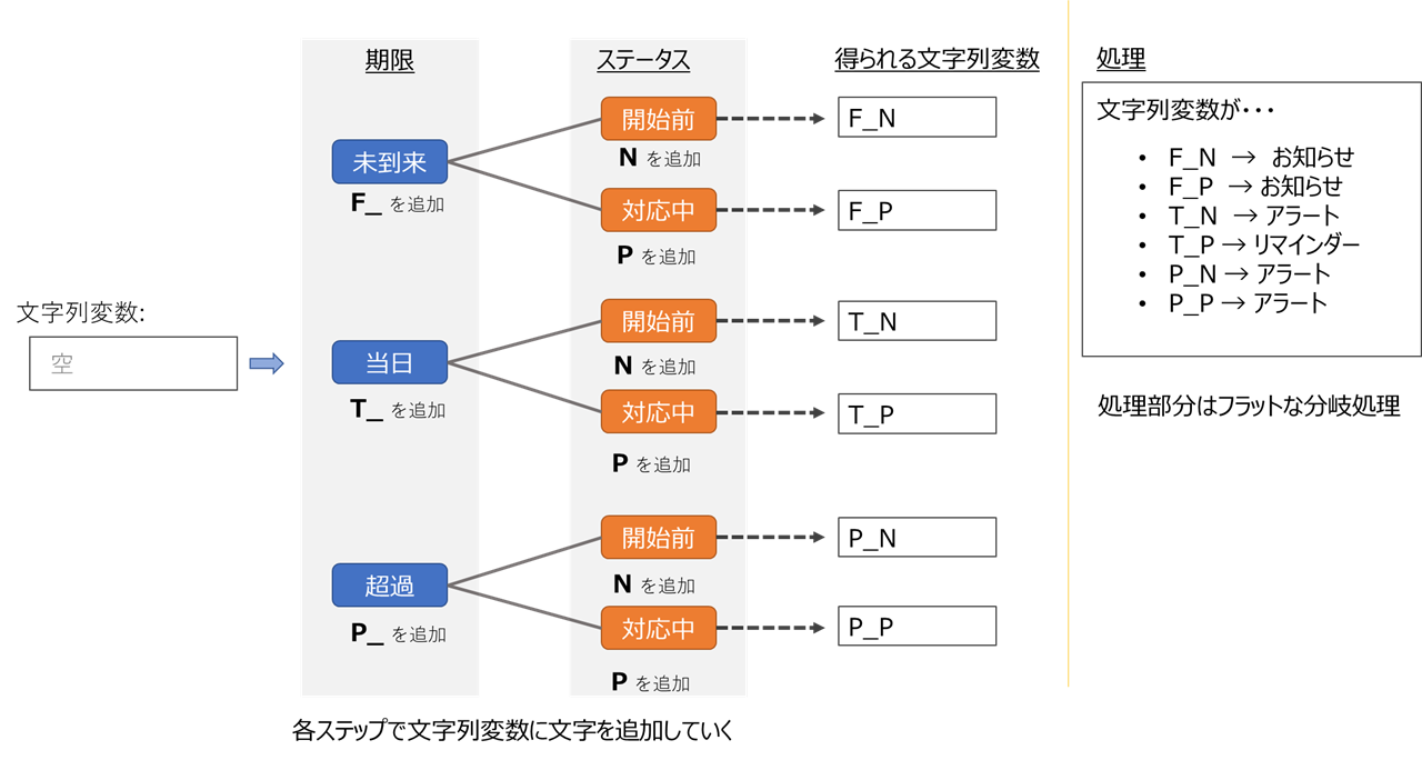 f:id:mofumofu_dance:20201123161554p:plain