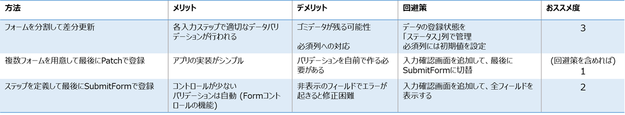 f:id:mofumofu_dance:20201225162021p:plain