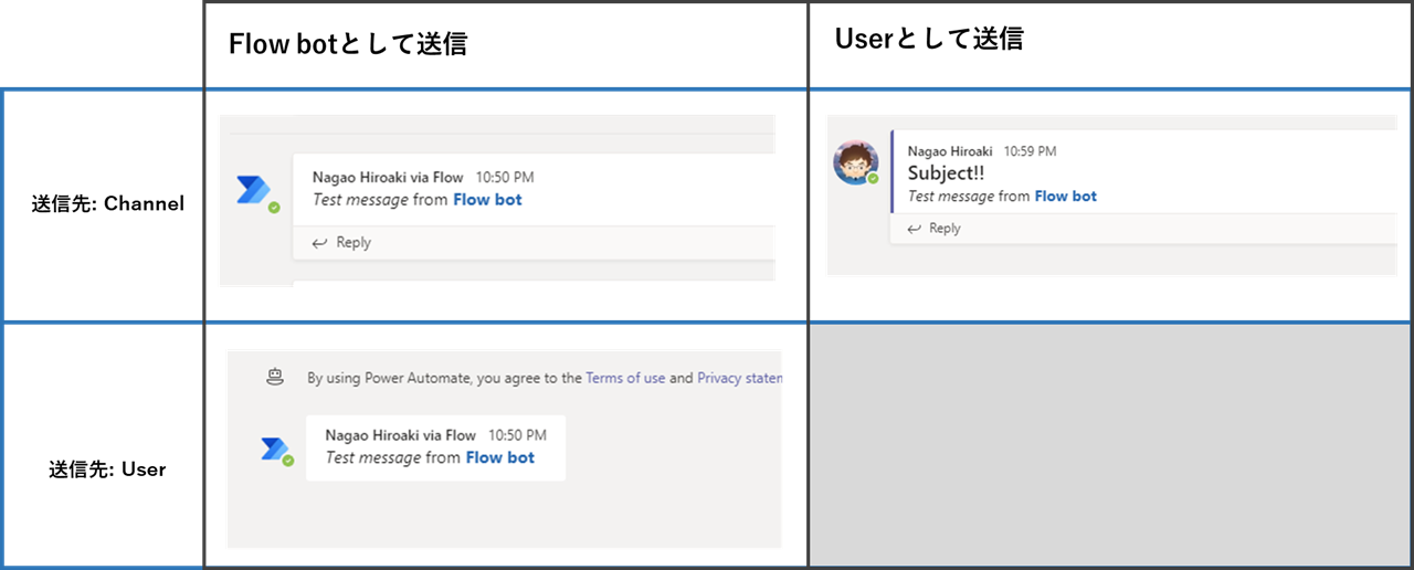 f:id:mofumofu_dance:20210127234930p:plain