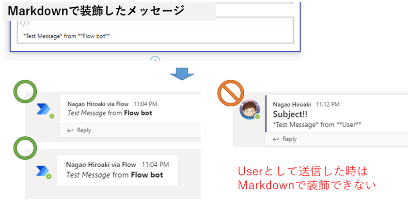f:id:mofumofu_dance:20210128000130p:plain