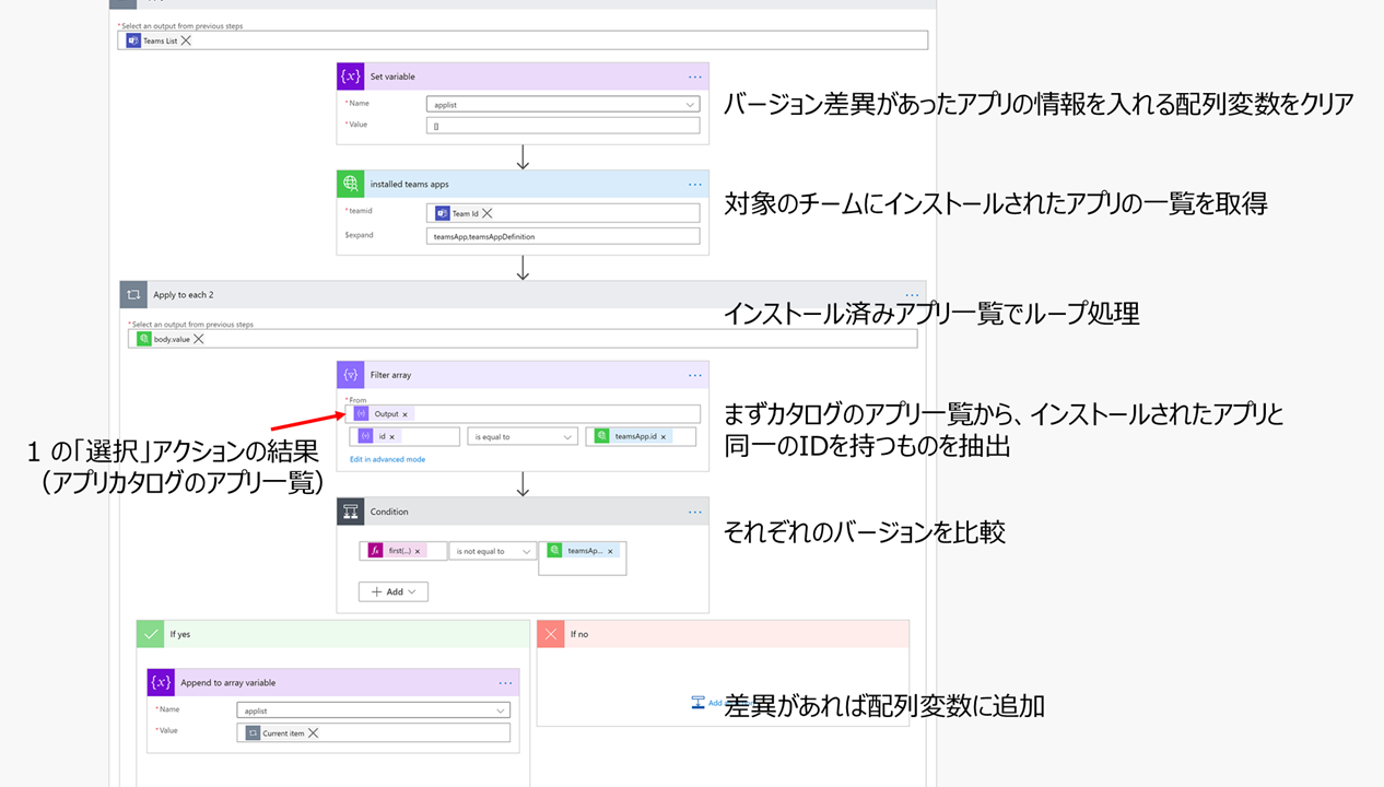 f:id:mofumofu_dance:20210209172141p:plain