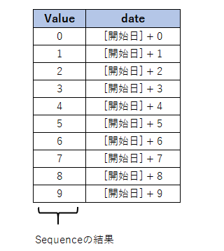 f:id:mofumofu_dance:20210315171323p:plain