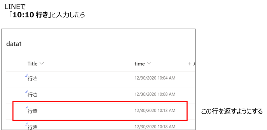 f:id:mofumofu_dance:20210407125131p:plain