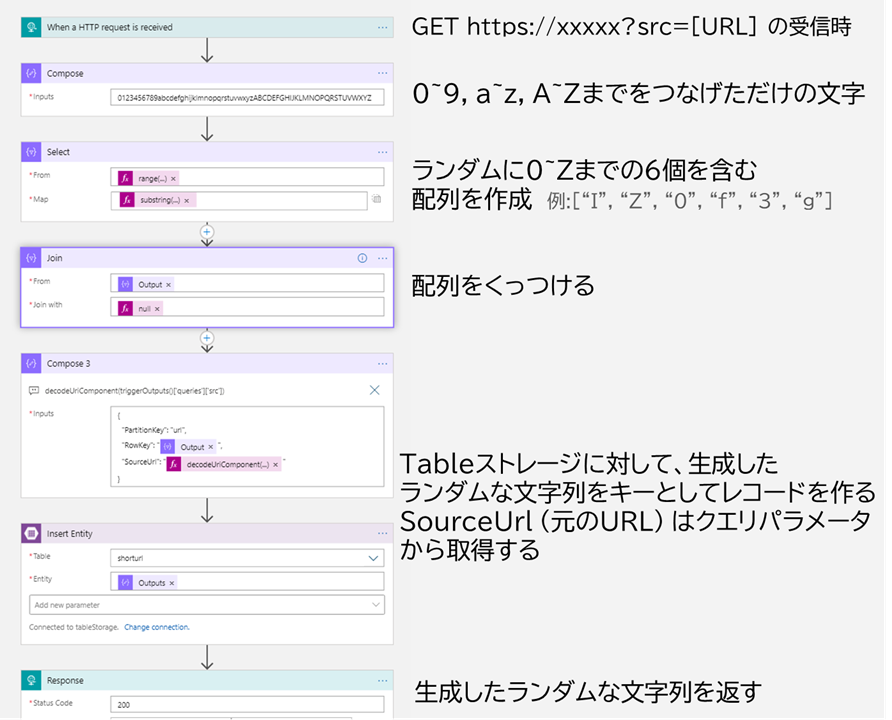 f:id:mofumofu_dance:20210515233349p:plain